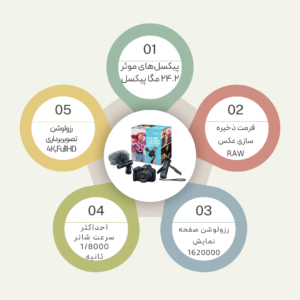 کیت دوربین Canon EOS R50 bandel Content production camera kit